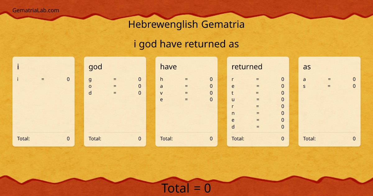 i god have returned as in hebrewenglish Gematria
